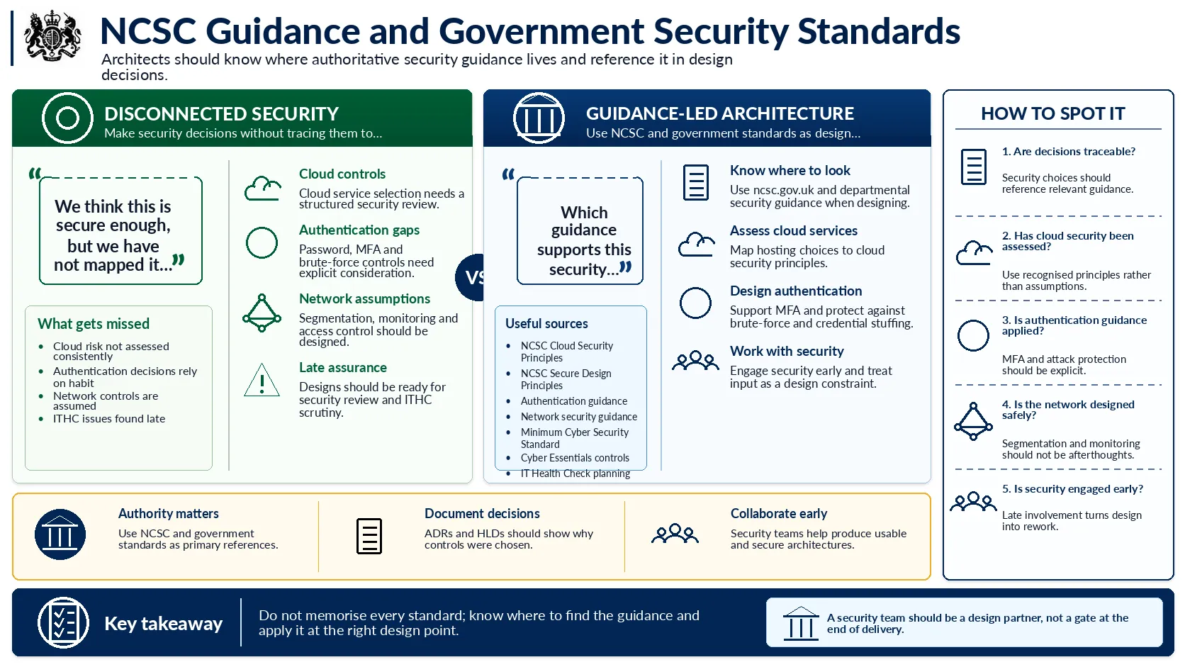 NCSC guidance and government security standards
